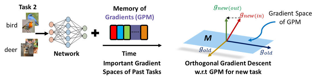 GPM overview