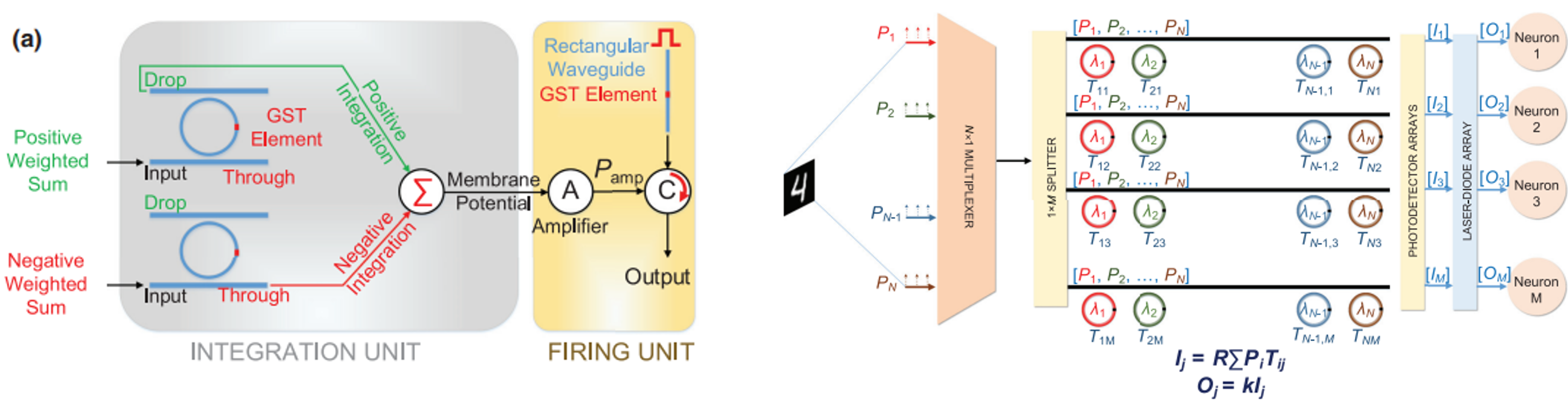 Optical overview