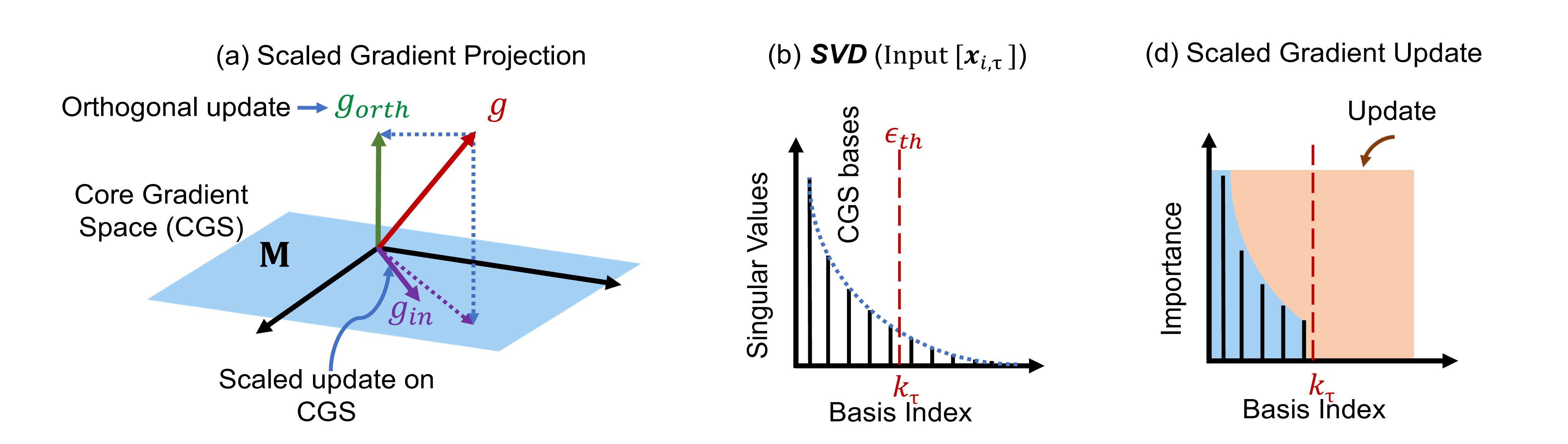 SGP overview